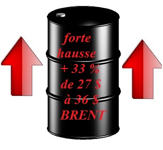 Le baril de pétrole brut BRENT en forte hausse.