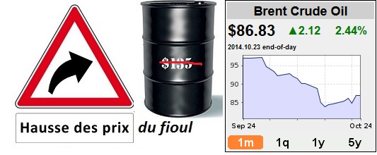 Attention au prix du fioul : Pourquoi