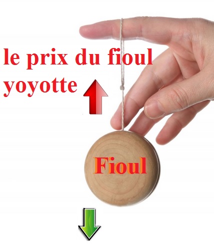 Évolution prix du fioul 2015