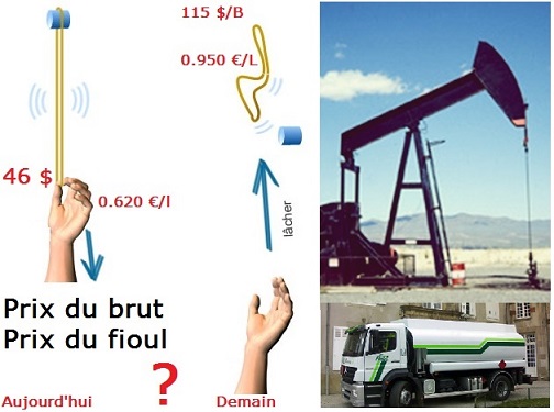 Fioul: 350 € d’économies sur une livraison de 3500 litres de fioul domestique