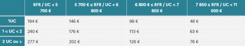 montant chèque énergie 2024