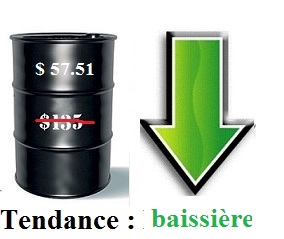 Baisse du brut vendredi 24 juillet 2015 en fin de séance à New York