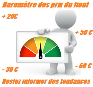 Baromètre mensuel du prix du fioul domestique