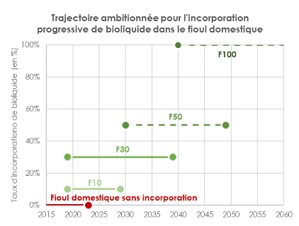 fioul bioliquide emag colza