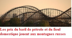 Prix du fioul aujourd’hui en France