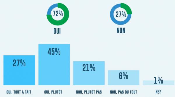 importance énergie français présidentielles