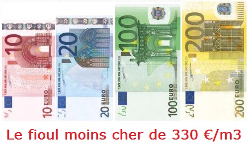 Prix du fioul domestique en décembre 2014