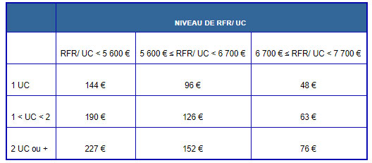 montant chèque énergie 2018