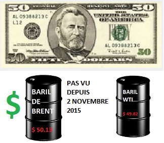 Le baril de BRENT perce le plafond de cinquante dollars 